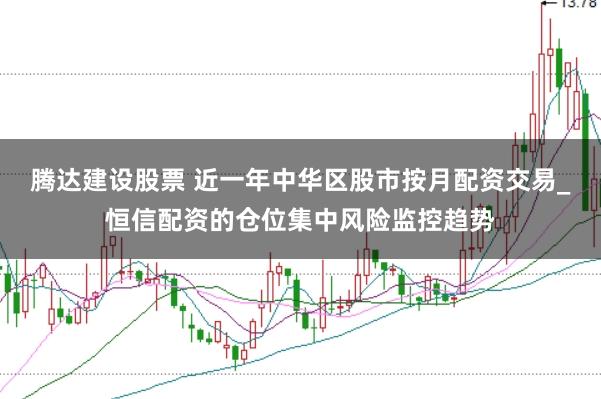 腾达建设股票 近一年中华区股市按月配资交易_恒信配资的仓位集中风险监控趋势