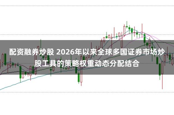 配资融券炒股 2026年以来全球多国证券市场炒股工具的策略权重动态分配结合