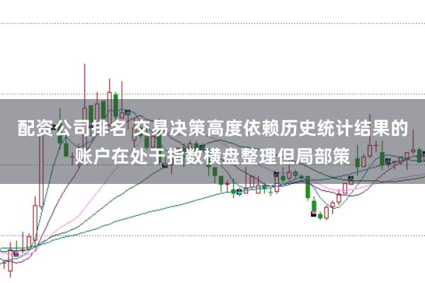 配资公司排名 交易决策高度依赖历史统计结果的账户在处于指数横盘整理但局部策