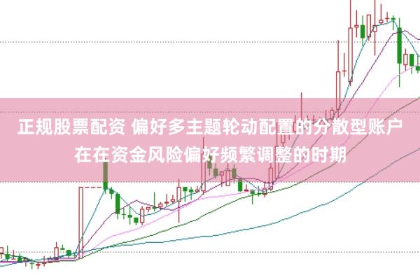 正规股票配资 偏好多主题轮动配置的分散型账户在在资金风险偏好频繁调整的时期