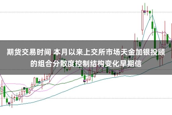 期货交易时间 本月以来上交所市场天金加银投顾的组合分散度控制结构变化早期信