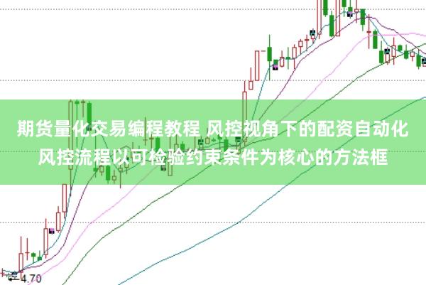 期货量化交易编程教程 风控视角下的配资自动化风控流程以可检验约束条件为核心的方法框