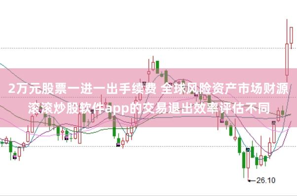 2万元股票一进一出手续费 全球风险资产市场财源滚滚炒股软件app的交易退出效率评估不同