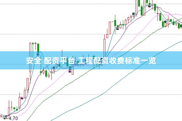 安全 配资平台 工程配资收费标准一览